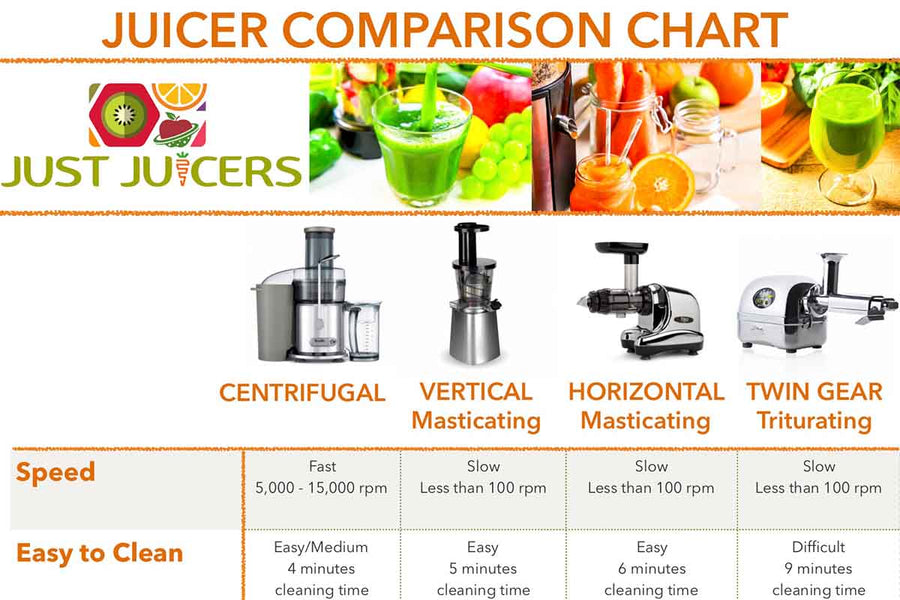 Juicer Buyers Guide