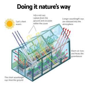 perspex greenhouse and green house kit
