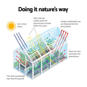 portable greenhouse and small greenhouse kits