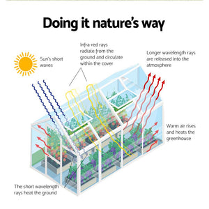 polycarbonate green house and buy green house