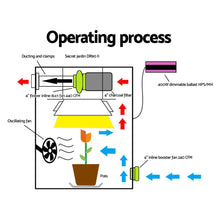 Load image into Gallery viewer, Greenfingers 4&quot; Hydroponics Grow Tent Ventilation Kit Vent Fan Carbon Filter Ducting-Hydroponics-Just Juicers