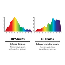 Load image into Gallery viewer, Greenfingers 600W HPS MH Grow Light Kit Digital Ballast Reflector-Hydroponics-Just Juicers