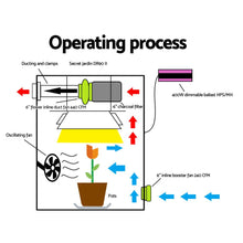 Load image into Gallery viewer, Greenfingers Hydroponic Activated Carbon Filter 6 inch-Hydroponics-Just Juicers