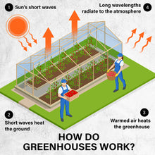 Load image into Gallery viewer, garden greenhouse kits and outdoor greenhouse - Small Greenhouse Kits - portable greenhouse
